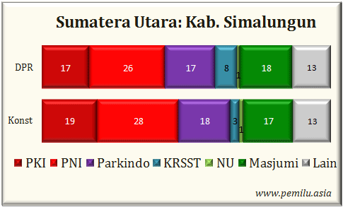 Kab.